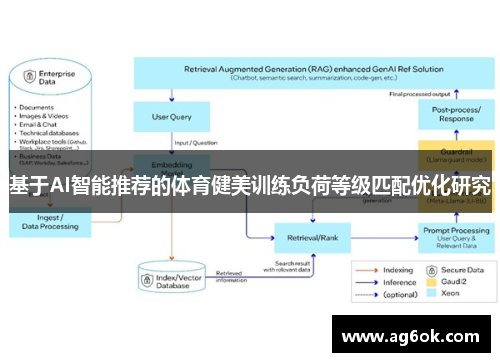 基于AI智能推荐的体育健美训练负荷等级匹配优化研究
